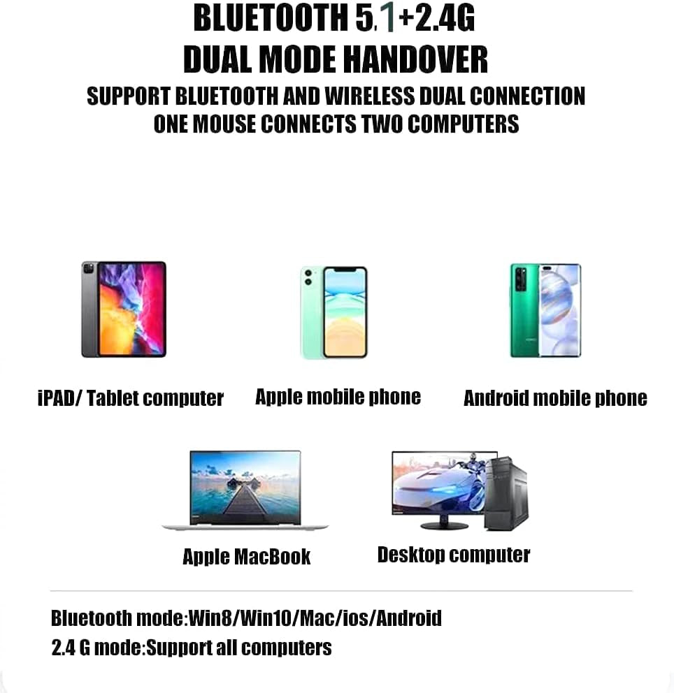 Bluetooth Dual-Mode Wireless Mouse for Mac or PC