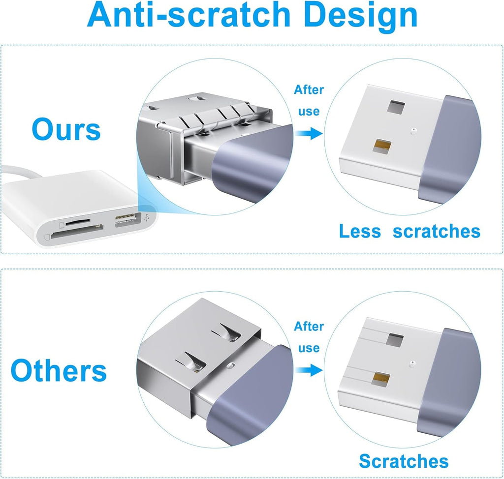 Plug & Play iPhone Memory Card Reader Hub
