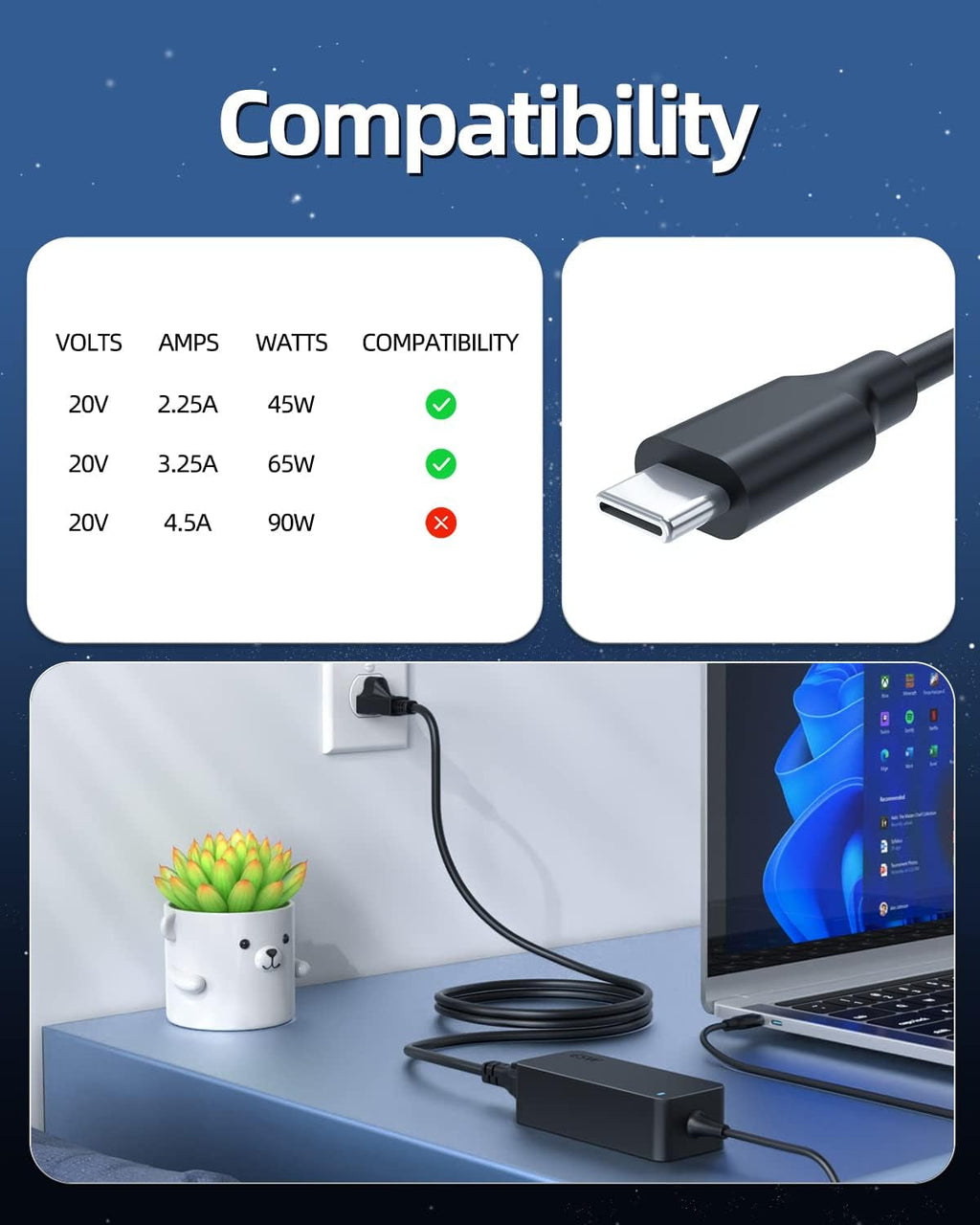 65W Charger for Lenovo Laptops