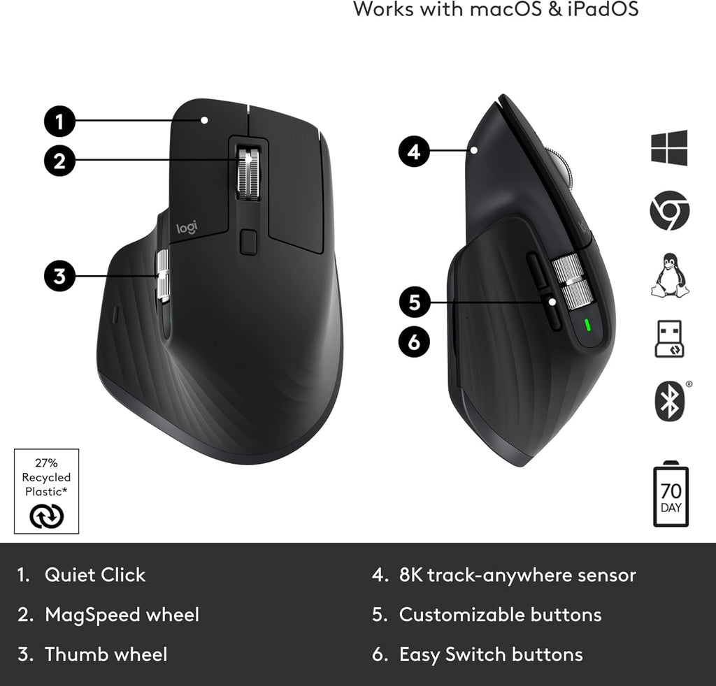 MX Master 3S Ergo Wireless Performance Mouse