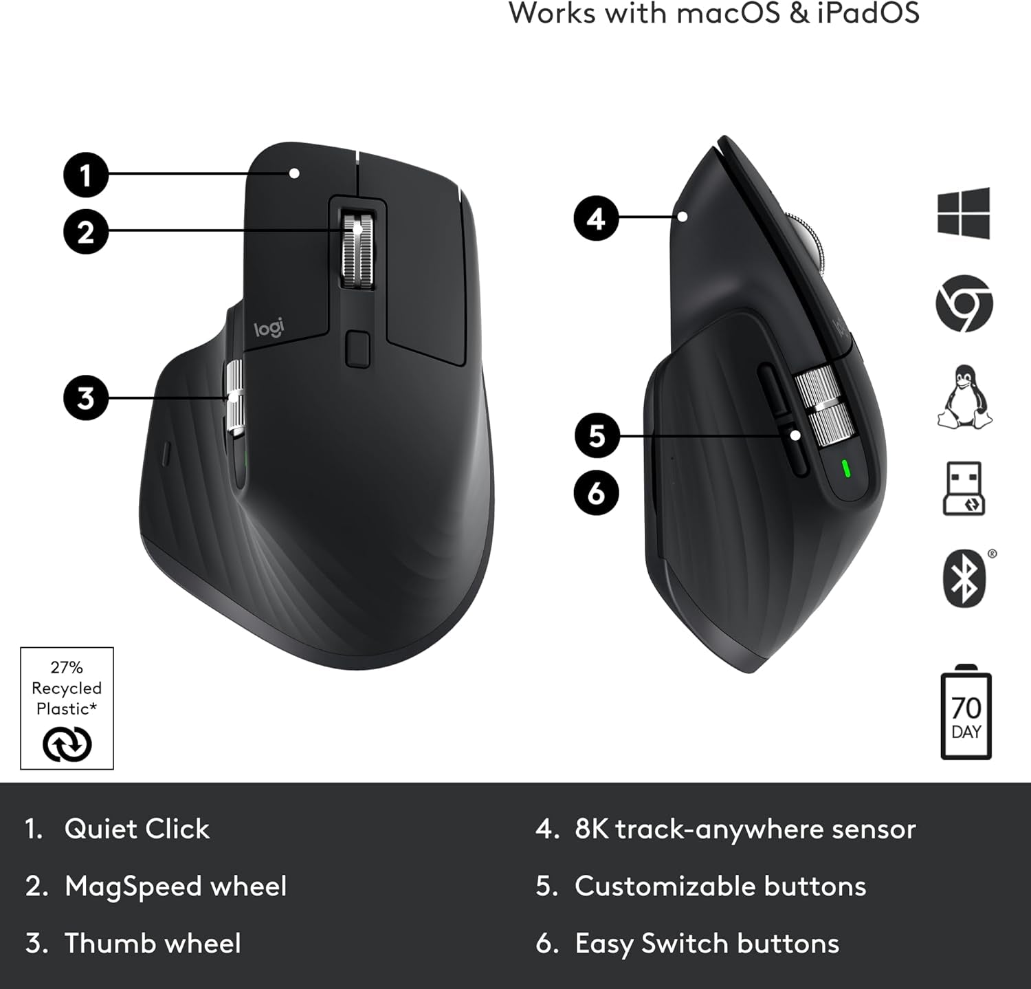 MX Master 3S Ergo Wireless Performance Mouse