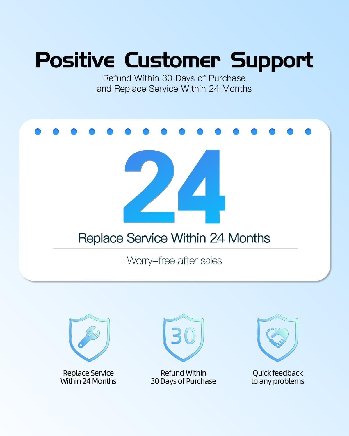 65W Charger for Lenovo Laptops