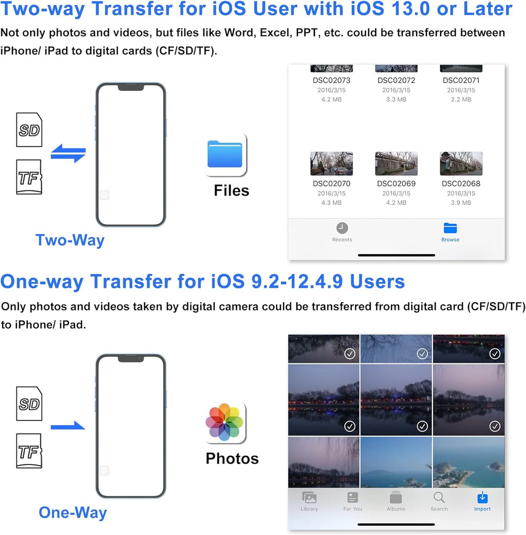 Plug & Play iPhone Memory Card Reader Hub