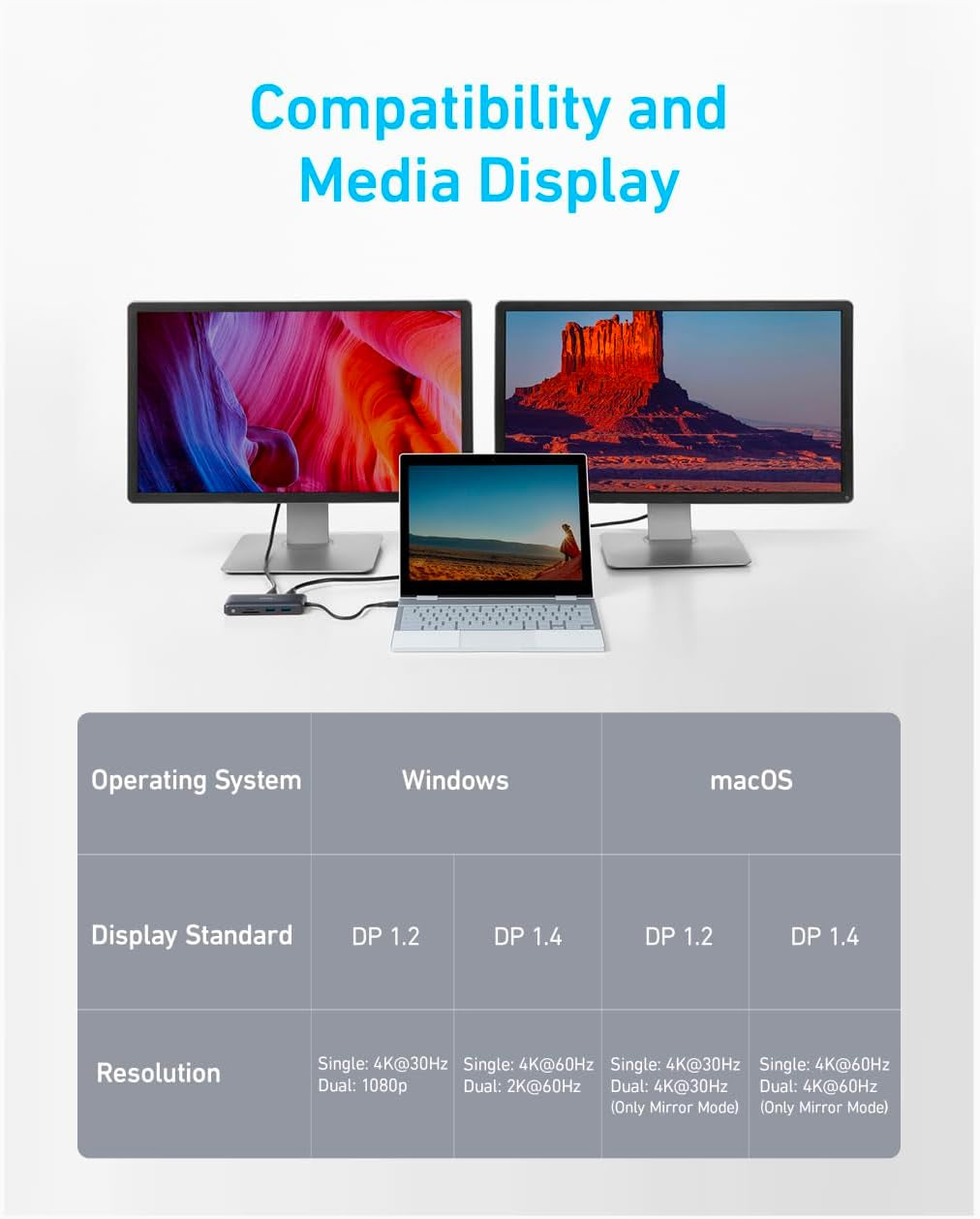 8-In-1 USB-C Hub Laptop Dual Monitor Docking Station